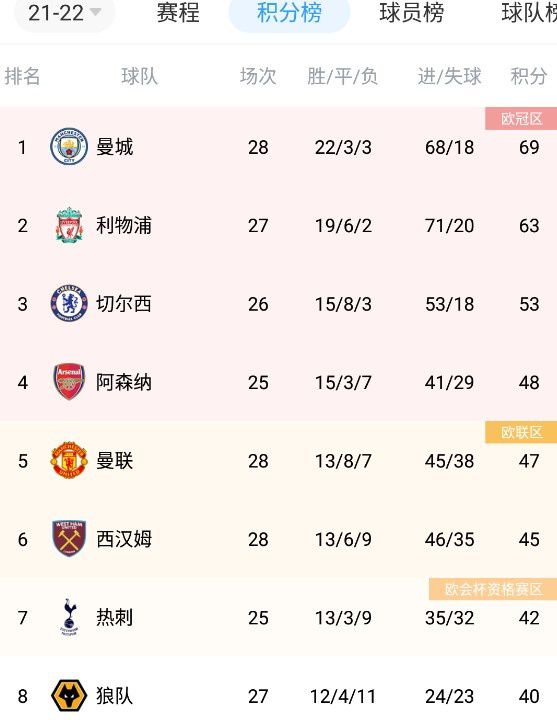 美味的性爱和调教